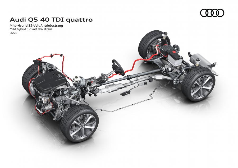 Схема Audi Q5 40 TDI Quattro S-Line 2020 года  (WW) (фото 89 из 89)